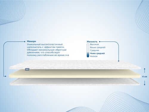 Матрас Dimax Мемори серии Топпер