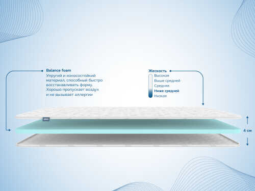 Матрас Dimax Balance Foam 4 см серии Топпер