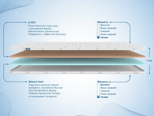 Матрас Dimax Massage Foam 3 см серии Топпер