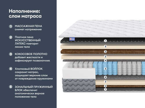 Матрас Dimax Биг Медиум