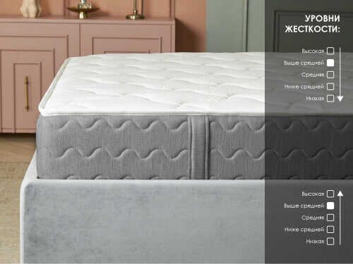 Матрас Dimax Ок Дабл