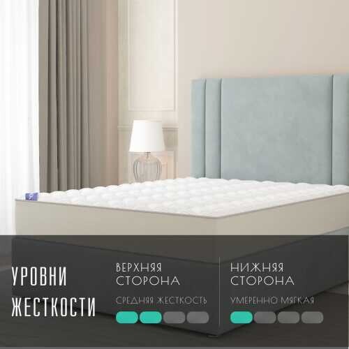 Матрас Vitaflex SleepFlow Memory Roll