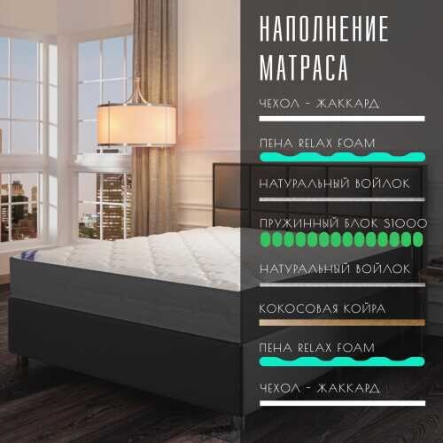 Матрас Vitaflex SleepFlow Neovara