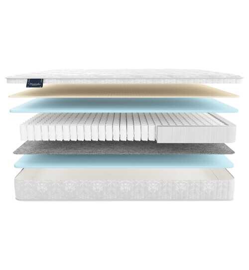 Матрас Materlux Aelara серии Lux