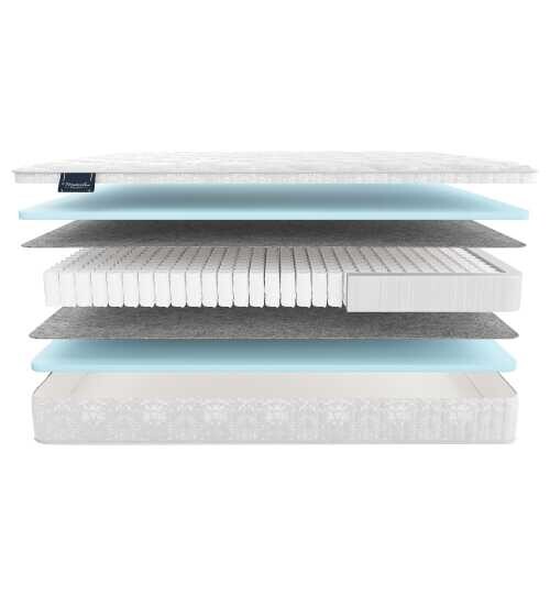 Матрас Materlux Rila серии Lux