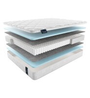 Матрас Materlux Rila 80х200 серии Lux