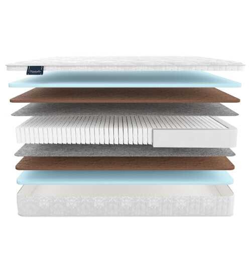 Матрас Materlux Zorin серии Lux