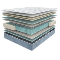 Матрас Мир Матрасов Emotion 180х200 серии Seria Pro