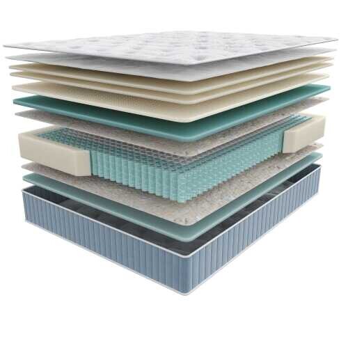 Матрас Мир Матрасов Grace серии Seria Pro