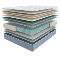 Матрас Мир Матрасов Grace 160х190 серии Seria Pro