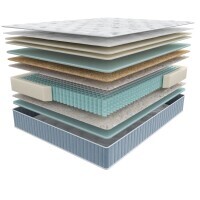 Матрас Мир Матрасов Glory 180х200 серии Seria Pro