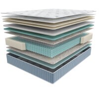 Матрас Мир Матрасов Liberty 160х190 серии Seria Pro