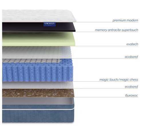Матрас Lineaflex Bartolomeo серии Sensorica