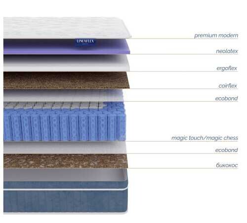 Матрас Lineaflex Trentino серии Sensorica
