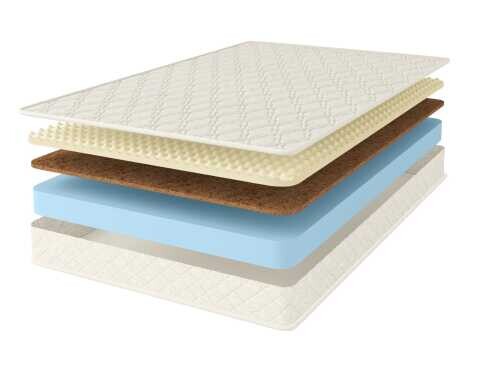 Матрас Comfort Line Roll Classic Slim Soft