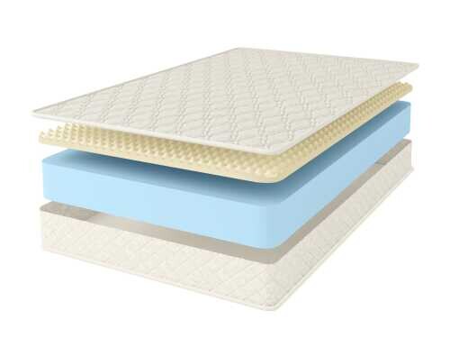 Матрас Comfort Line Roll Classic+ Form