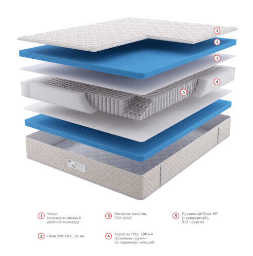 Матрас Dream Master Relax Soft MP