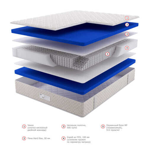 Матрас Dream Master Relax Hard MP