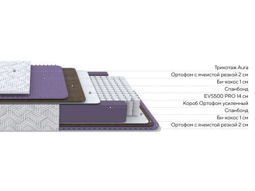 Матрас Proson Aura Comfort M