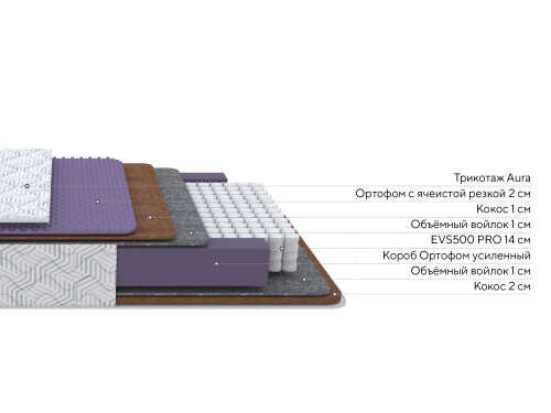 Матрас Proson Aura Duo M/F