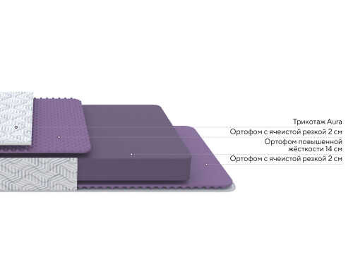 Матрас Proson Aura Flex M Roll