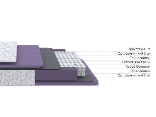 Матрас Proson Aura Light S