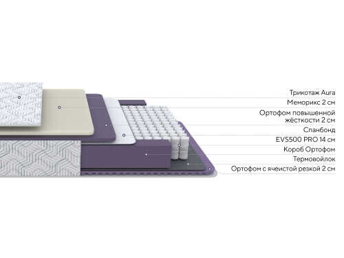 Матрас Proson Aura Memo