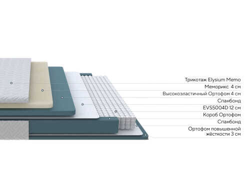Матрас Proson Elysium Memo