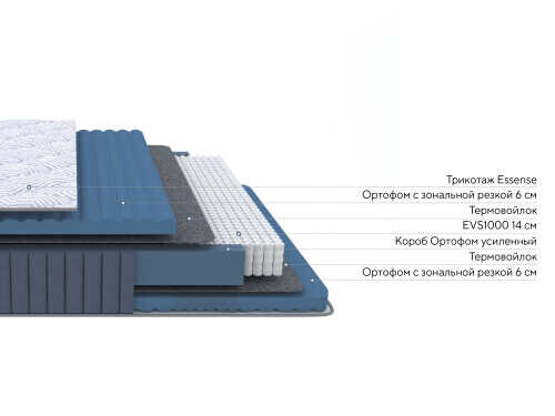 Матрас Proson Essense Comfort М
