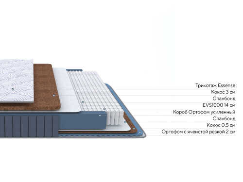 Матрас Proson Essense Duo M/F