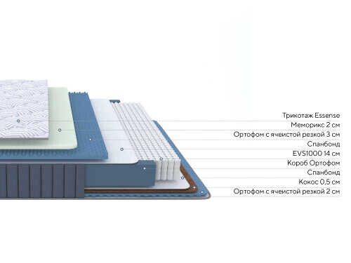 Матрас Proson Essense Duo M/S