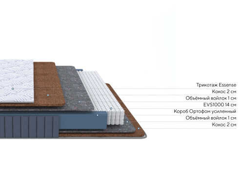 Матрас Proson Essense F