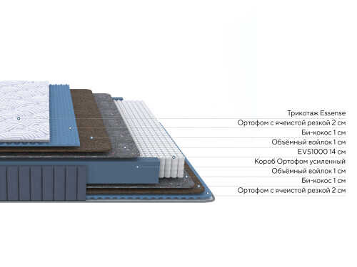 Матрас Proson Essense Standart M