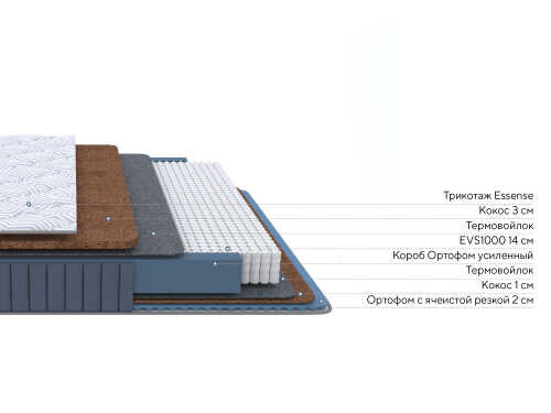Матрас Proson Essense Twin Duo M/F