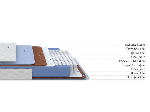 Матрас Proson Libra Classic M Roll