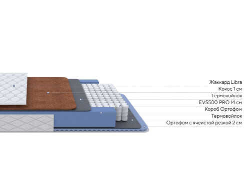 Матрас Proson Libra Duo M/S
