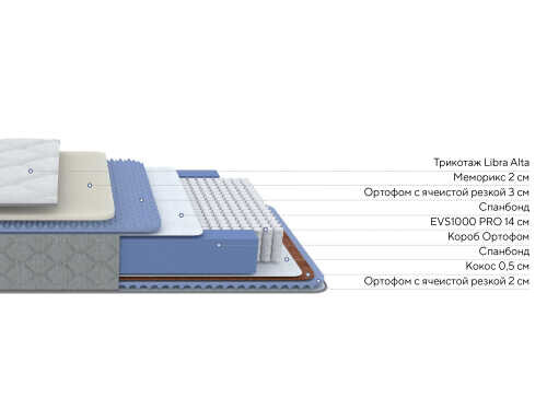 Матрас Proson Libra Eva Duo M/S