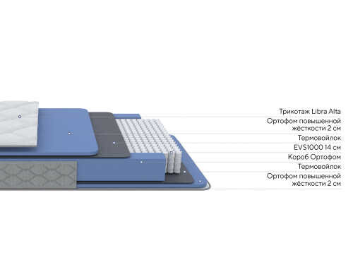 Матрас Proson Libra Light 1000 M