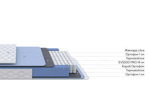 Матрас Proson Libra Light S Roll