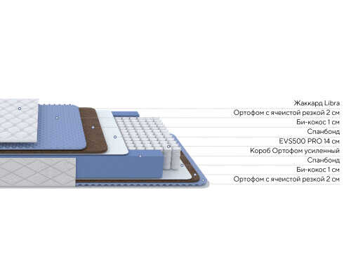 Матрас Proson Libra Luxe M