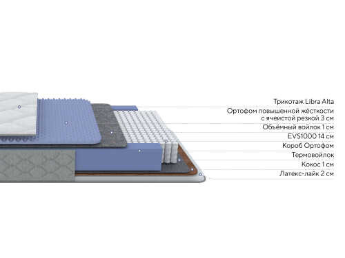 Матрас Proson Libra Optima 1000 M