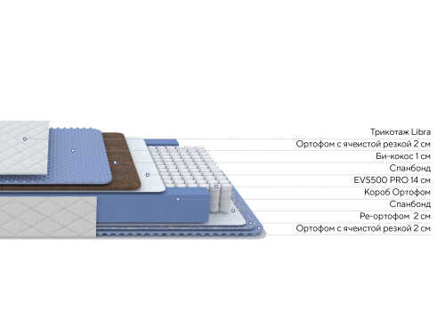 Матрас Proson Libra Optima M