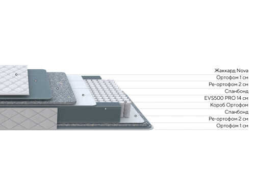 Матрас Proson Nova Comfort M