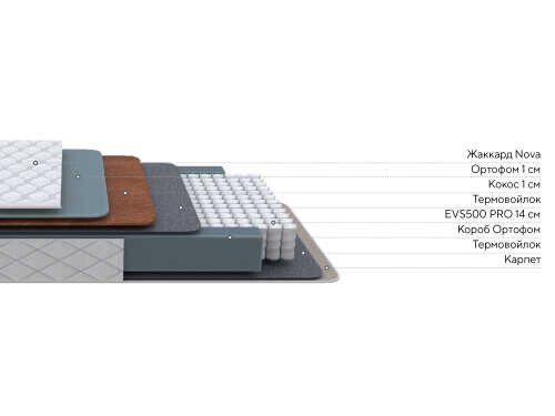 Матрас Proson Nova Flat F