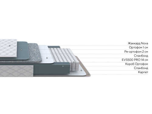 Матрас Proson Nova Flat M