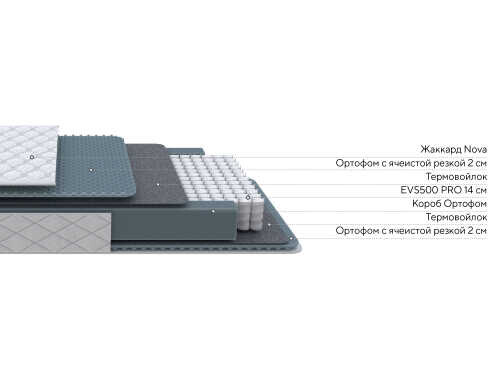 Матрас Proson Nova Light M Roll