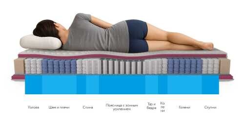 Матрас Mr.Mattress Health L