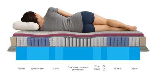 Матрас Mr.Mattress Health XL