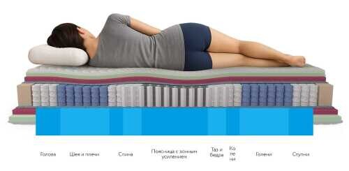 Матрас Mr.Mattress Leben L