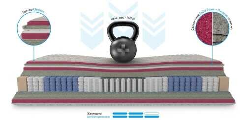 Матрас Mr.Mattress Leben XL